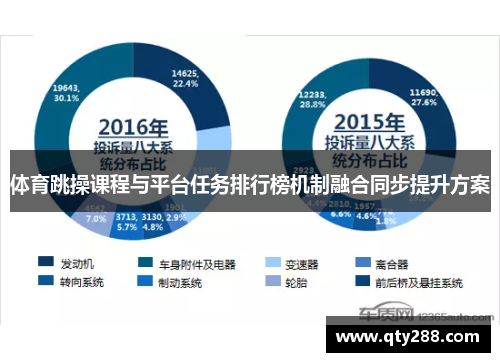 体育跳操课程与平台任务排行榜机制融合同步提升方案