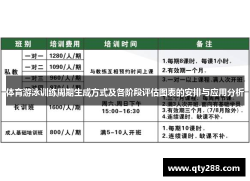 体育游泳训练周期生成方式及各阶段评估图表的安排与应用分析