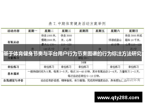 基于体育健身节奏与平台用户行为节奏图谱的行为标注方法研究