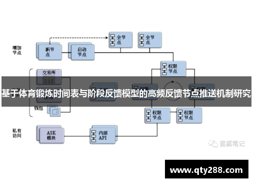 基于体育锻炼时间表与阶段反馈模型的高频反馈节点推送机制研究
