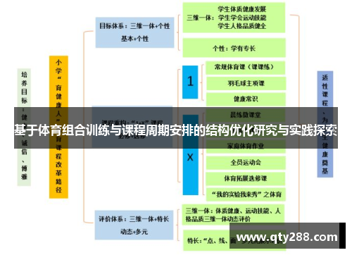 基于体育组合训练与课程周期安排的结构优化研究与实践探索